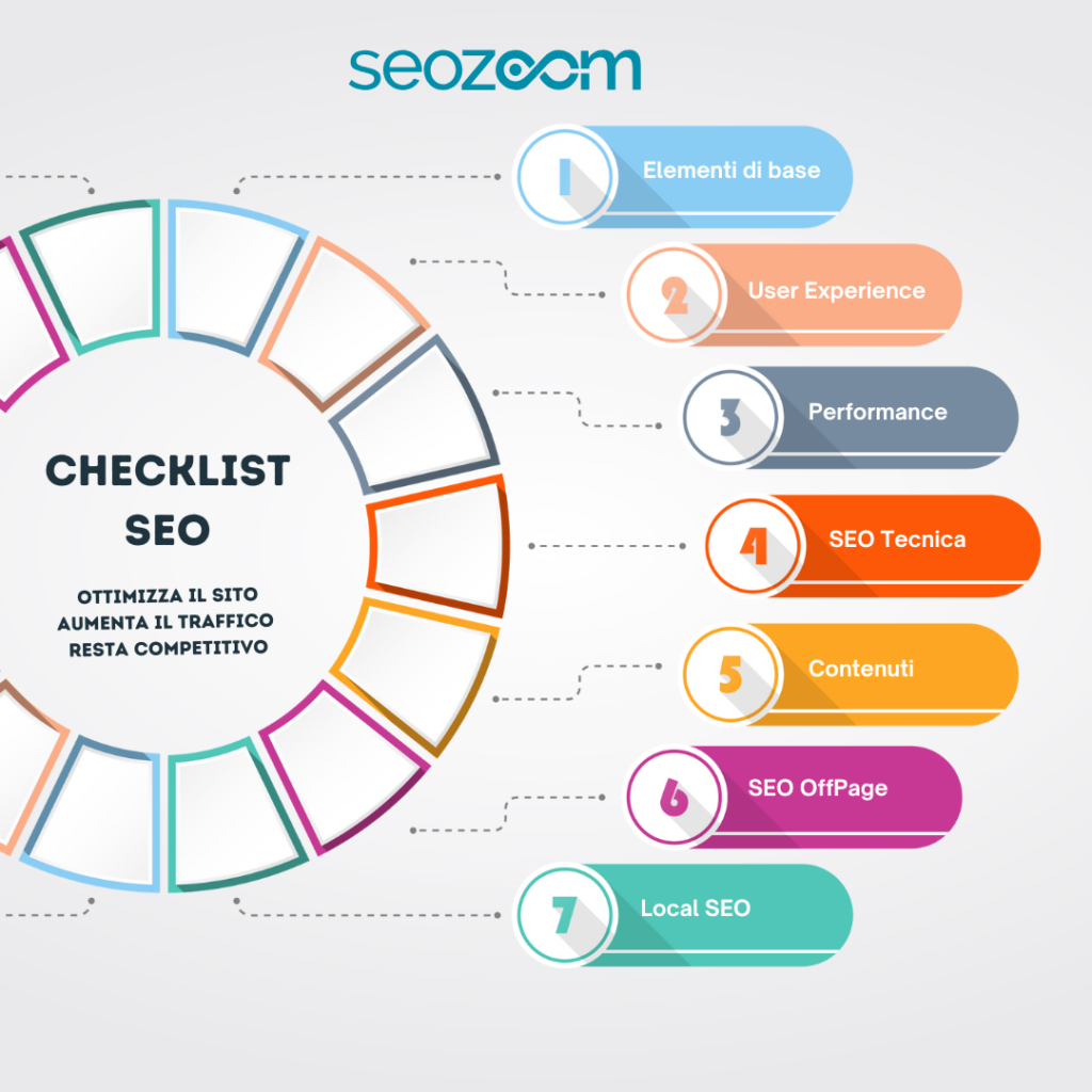 Checklist SEO