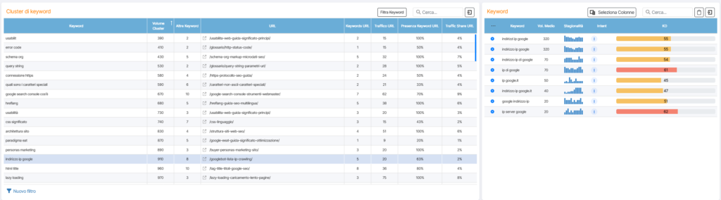 Esempio di analisi con Opportunity Finder