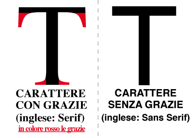 Confronto-caratteri-con-grazie-senza-grazie-serif-sans-serif.jpg