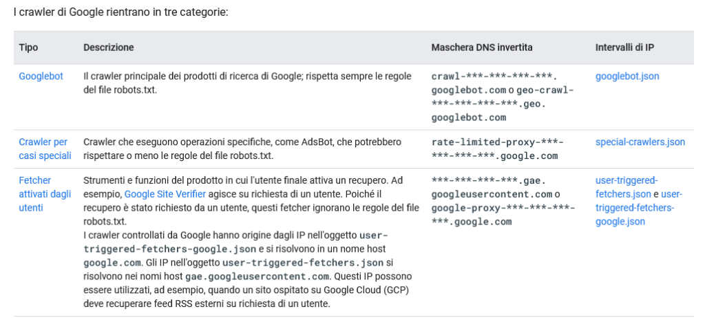 Le tre categorie di crawler di Google