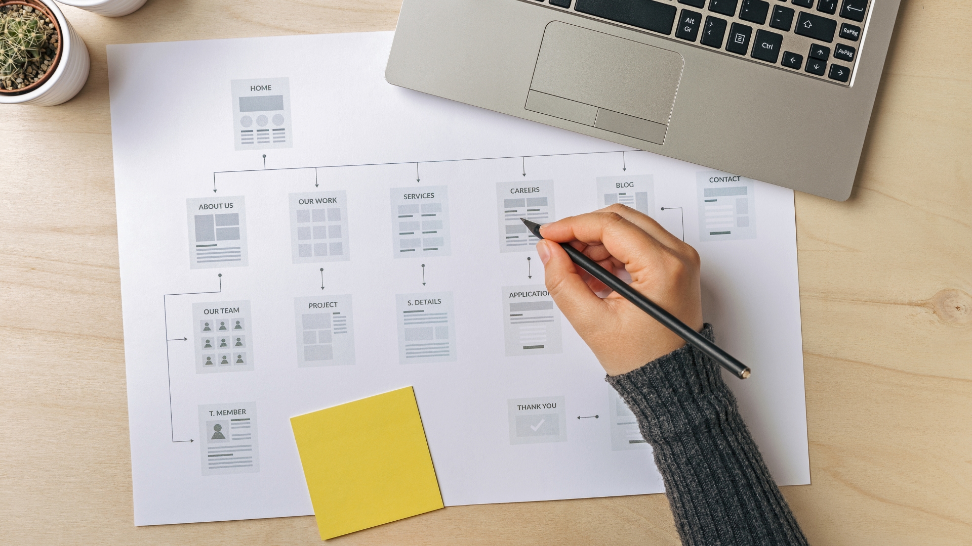 Sitemap HTML: definizione, utilità, storia e consigli