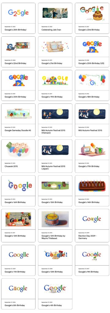 Tutti i doodle di compleanno di Google, da seroundtable