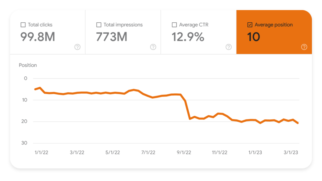 Analisi della posizione media