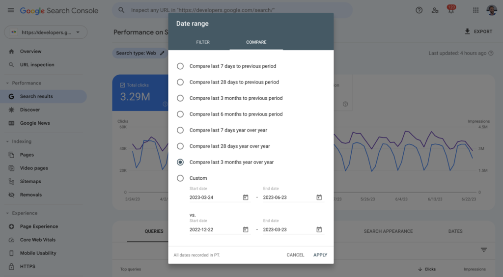 Esempio di comparazione tra le performance del sito in anni differenti