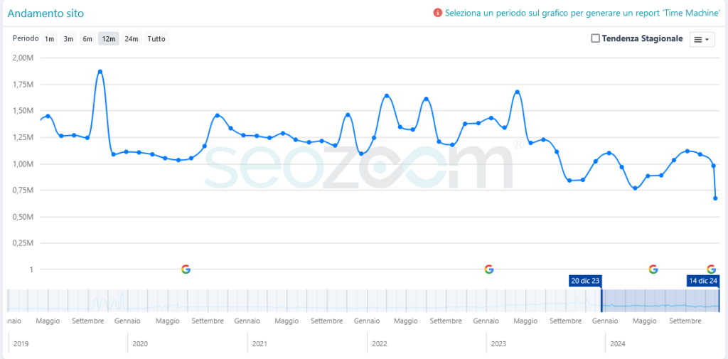 analisi del sito openonline