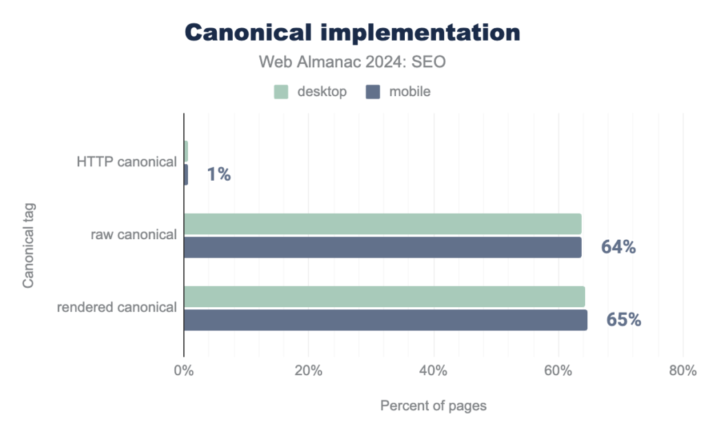 canonical-implementation