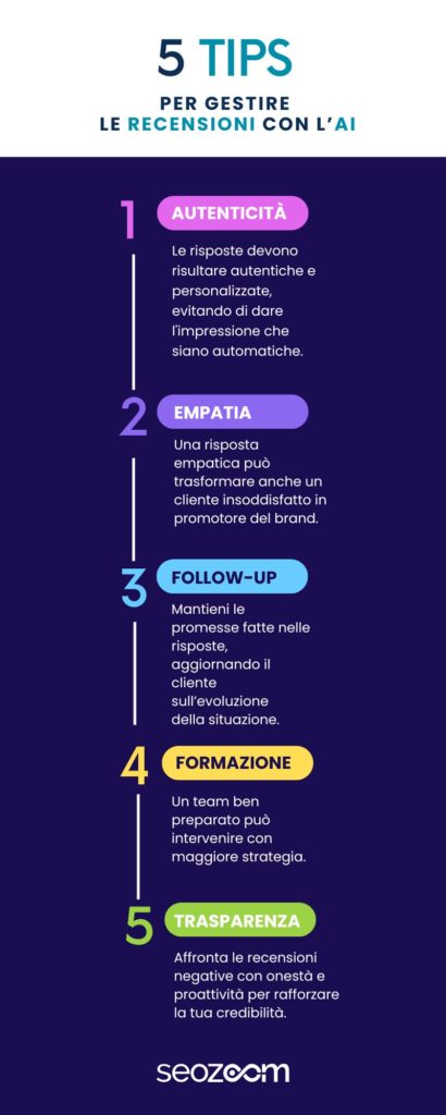 infografica tips recensioni con ai