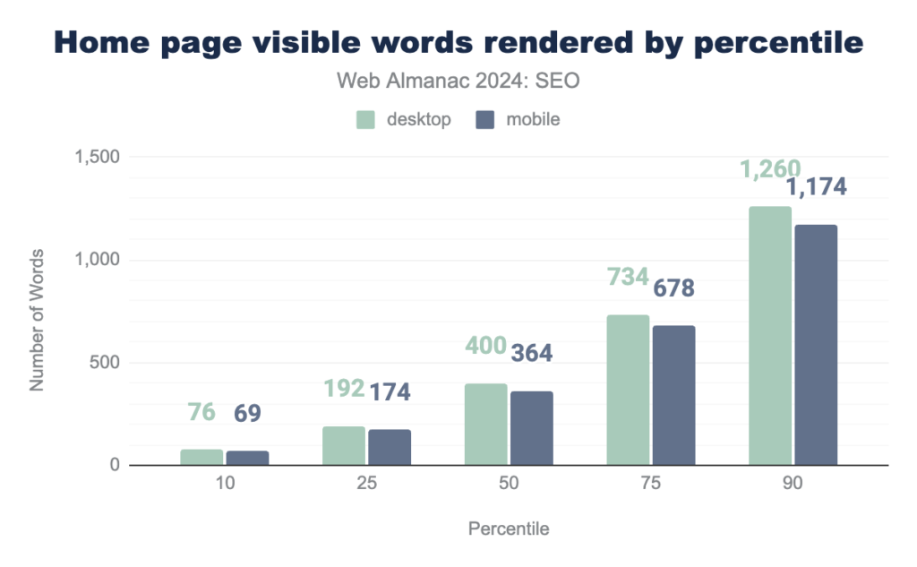 home-page-visible-words-rendered-by-percentile