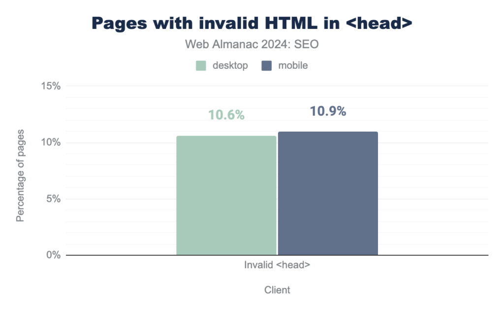 pages-with-invalid-HTML-in-head