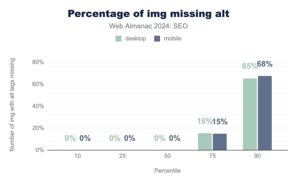 percentage-of-img-missing-alt